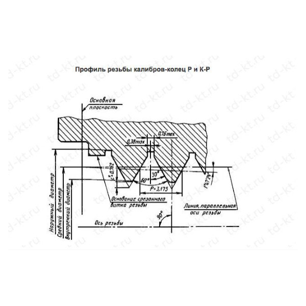 Калибры для треугольной резьбы нкт и муфт к ним Пробка Г